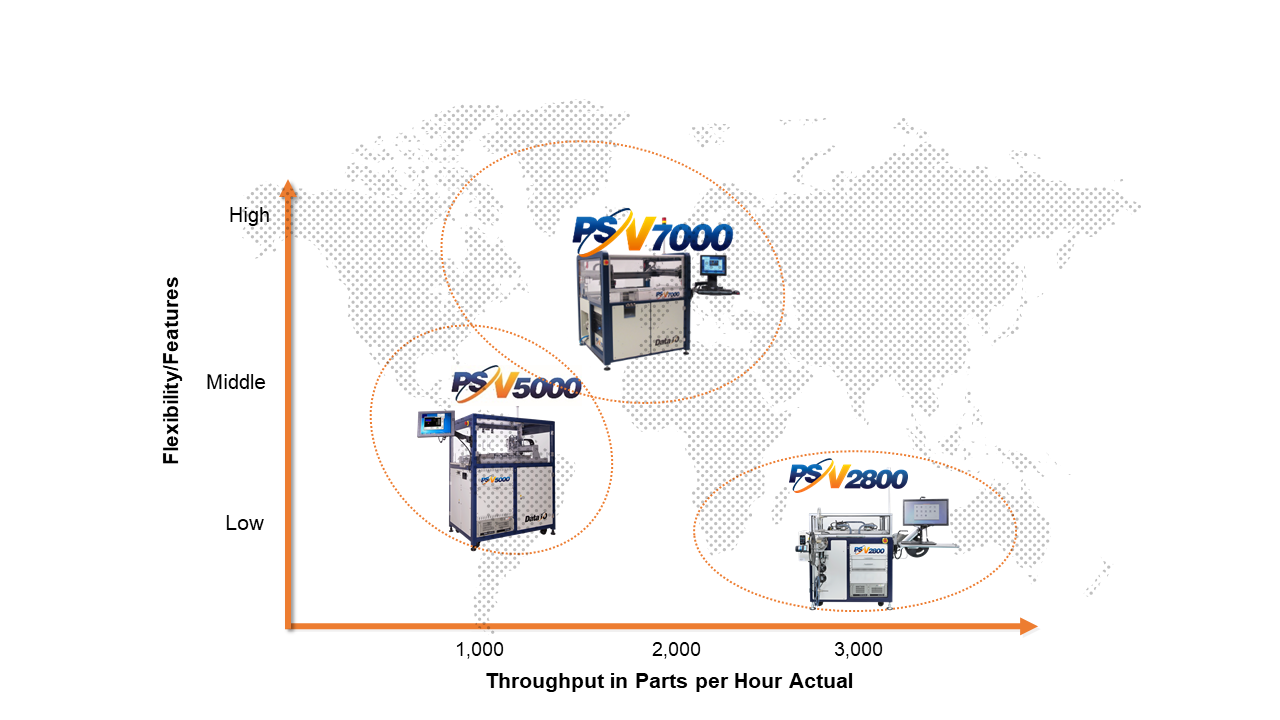 PSV Automated Device Programming Systems